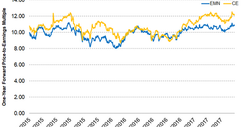 uploads///PArt valuations