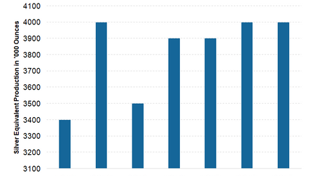 uploads///Production