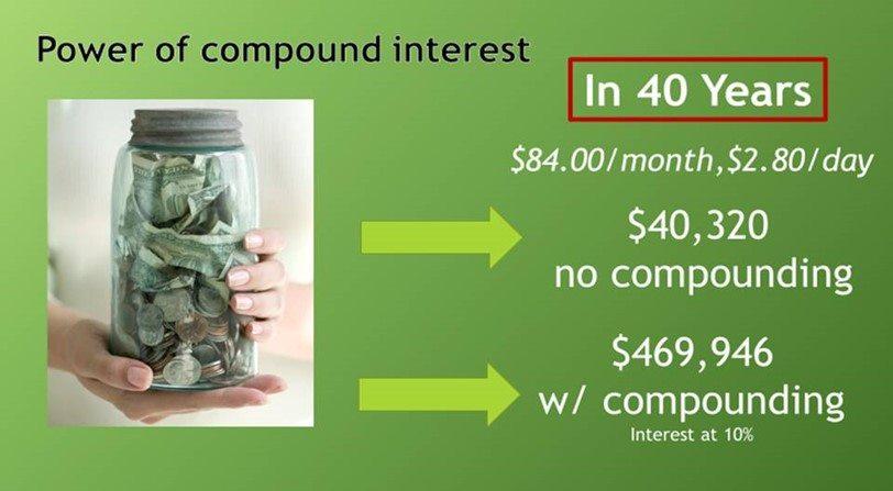 Compounding example