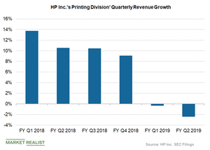 uploads///HPs printing revenue growth