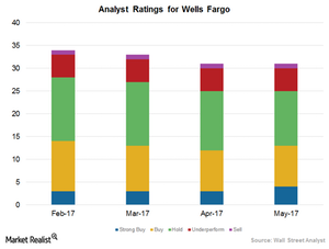 uploads///Analyst ratings