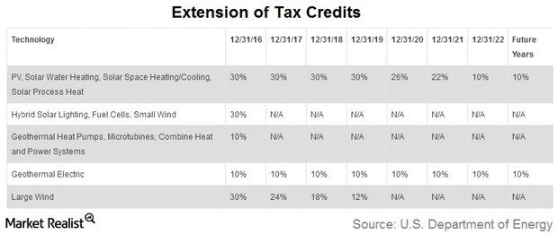 uploads///Tax credits