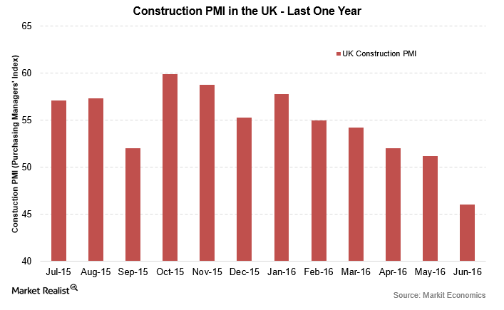 uploads///UK PMI