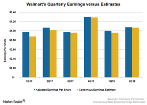 Walmart Beats Fiscal 2Q18 Bottom-Line Analyst Estimates