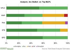 uploads///analysts are bullish on top mlps