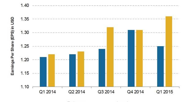 teva market share