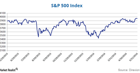 uploads///double bottom