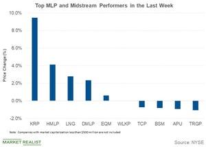 uploads///top performers