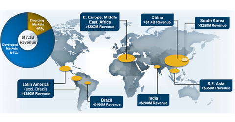 uploads///emerging markets
