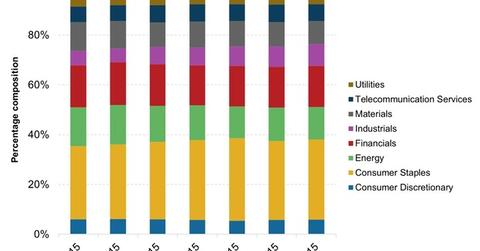 uploads///Portfolio Breakdown of the UBPIX