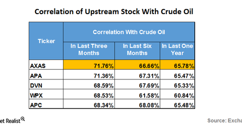 uploads///correlation