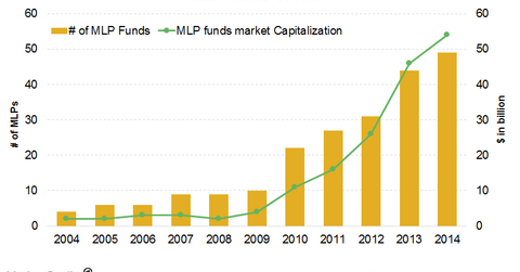 4 Methods of Investing in MLPs