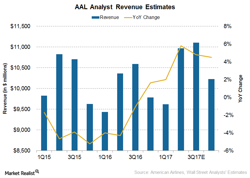 can-american-airlines-revenue-grow-in-2017