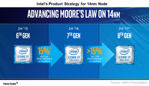 uploads///A_Sermiconductors_INTC_nm Product Strategy