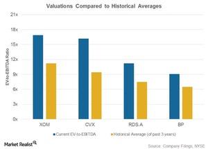 uploads///Hist Valuations