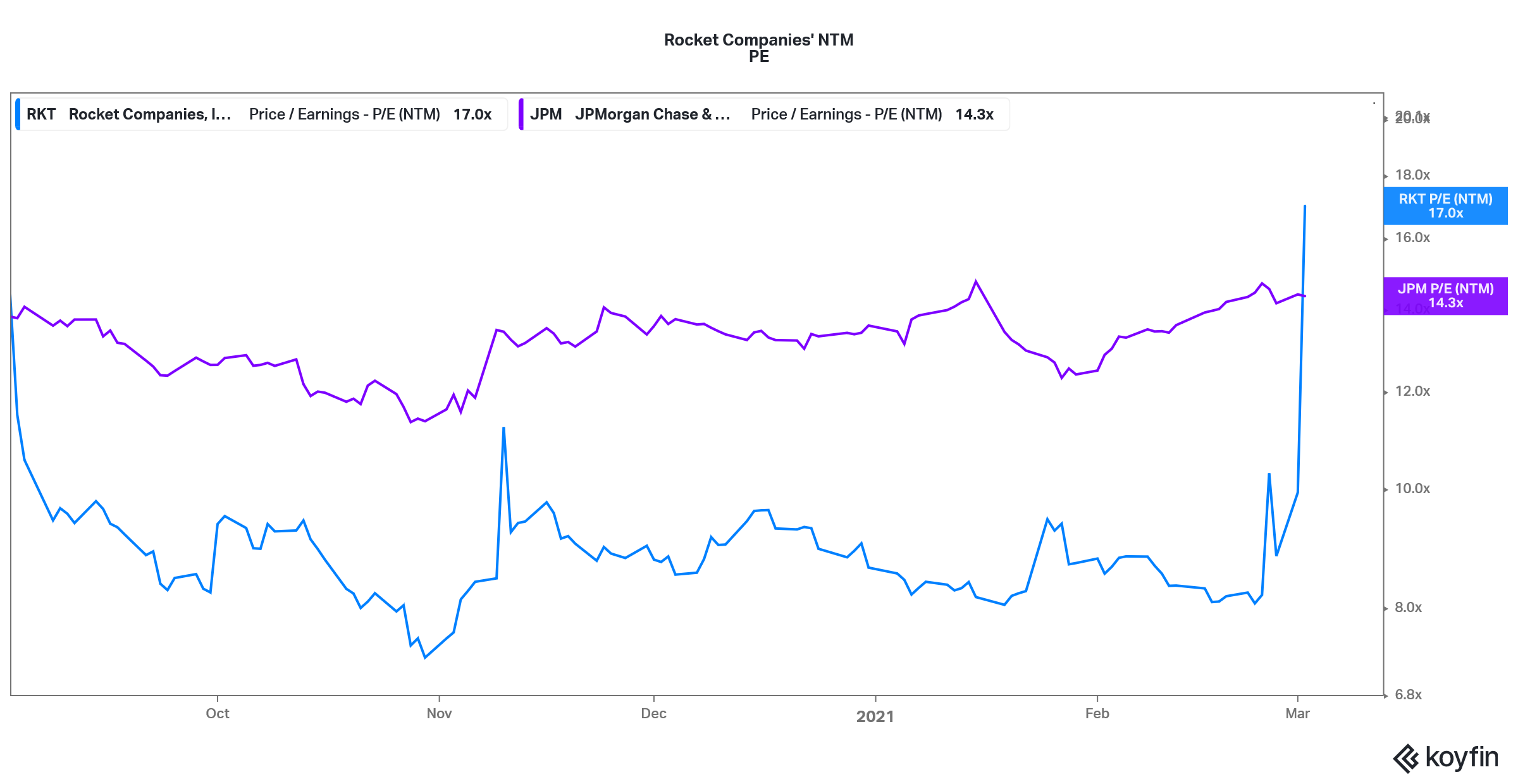 Rkt Stock Forecast / Ygsogbdvbtvbsm Rsi14 is 35 and the stock is