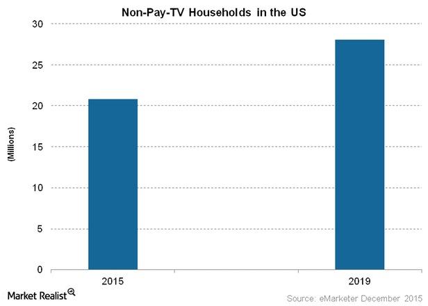 uploads///Telecom Non Pay TV Households in the US