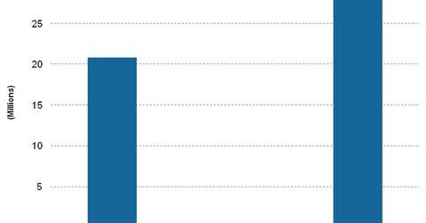 uploads///Telecom Non Pay TV Households in the US