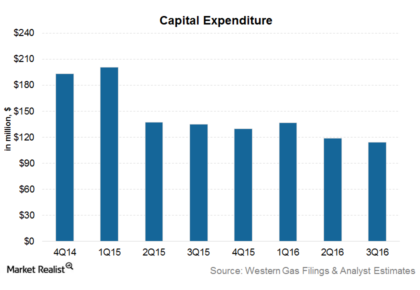 uploads///capex