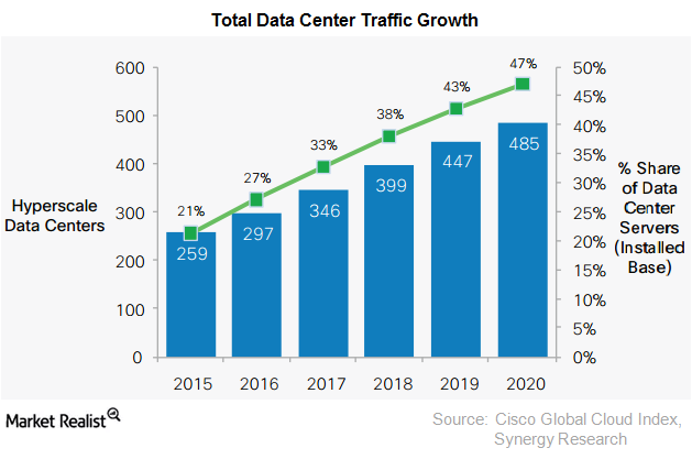 uploads///data center Synergy cisco