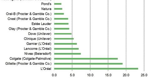 uploads///Commercial strategies