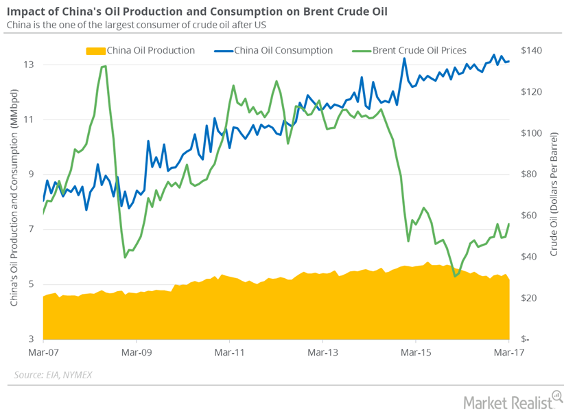 China’s Crude Oil Imports Hit A New Record