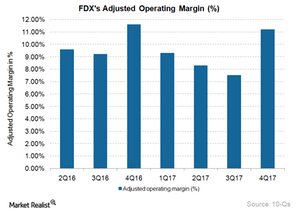 uploads///FDX OpMar