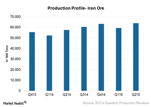 uploads///Ironore Prod