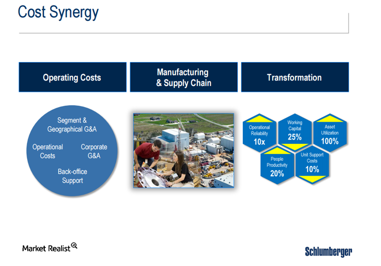 The CameronSchlumberger Material Adverse Effect Clause, Part 2