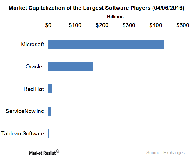 uploads///msft mkt cao