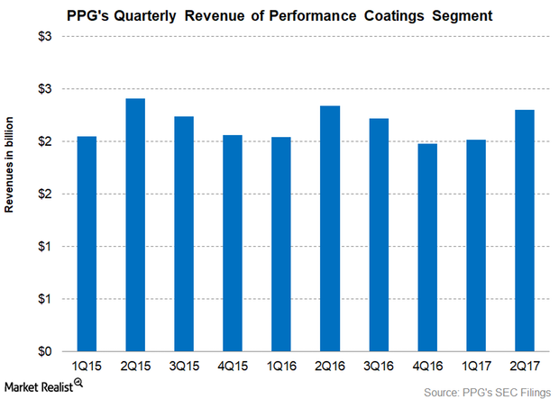 uploads///Part  Performance coatings