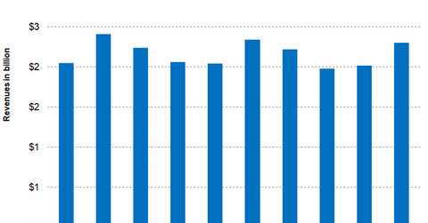 uploads///Part Performance coatings