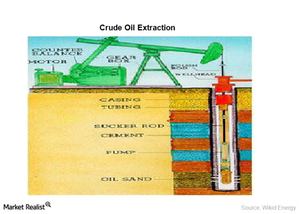 Why It’s Important To Know The Crude Oil Extraction Process