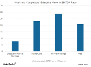 uploads///EV to EBITDA ratio