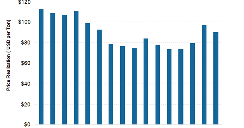 uploads///USIO_Prices