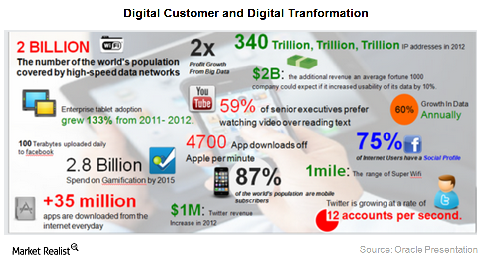 Oracle’s New ID Graph Offers Unique Features