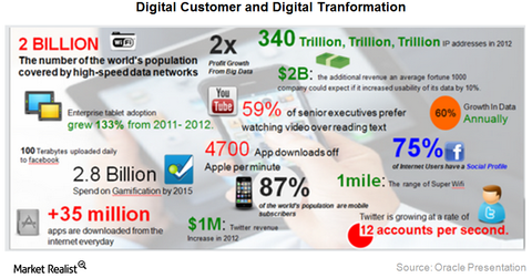 Oracle’s New ID Graph Offers Unique Features