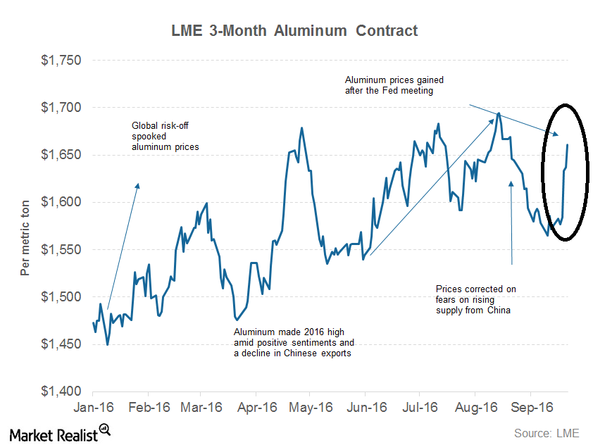 What’s Driving Aluminum Prices in 2016?