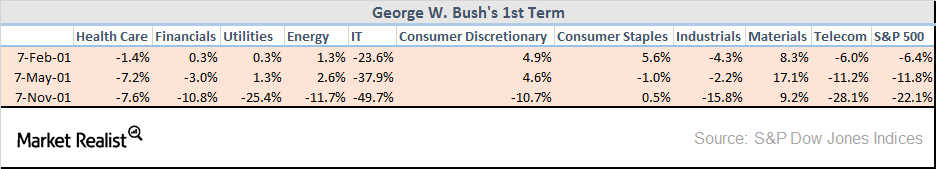 uploads///bushjr