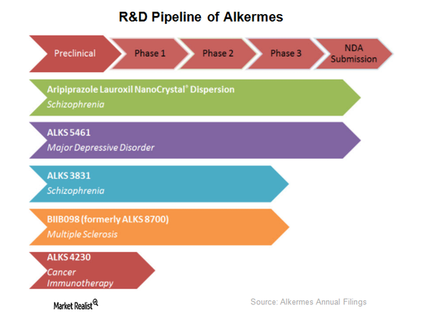 uploads///ALKS RD pipeline