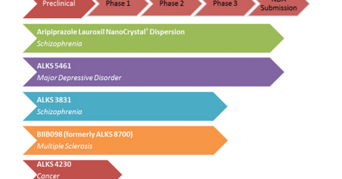 uploads///ALKS RD pipeline