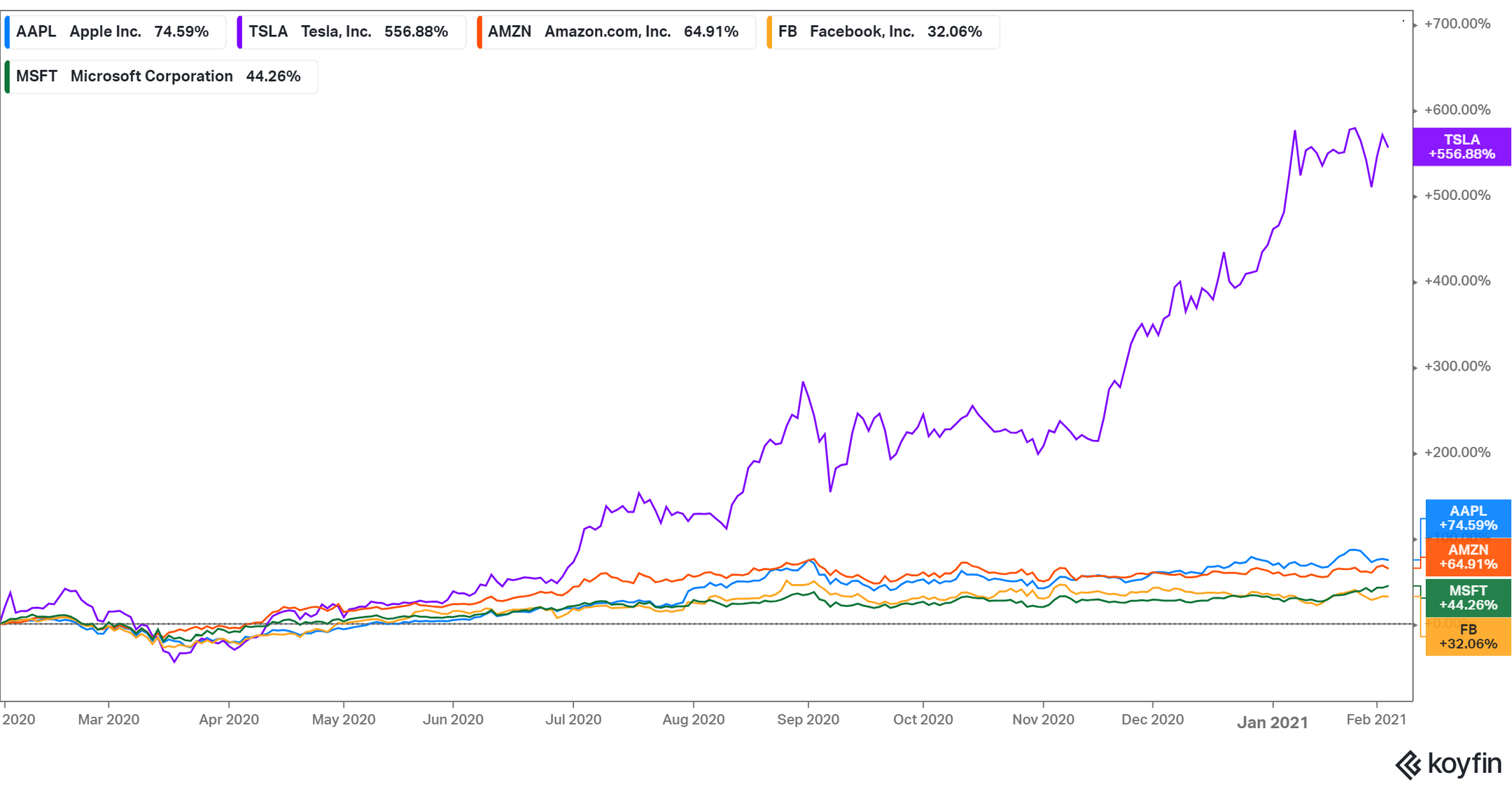 What Are the Best S&P 500 Index Funds for 2021?