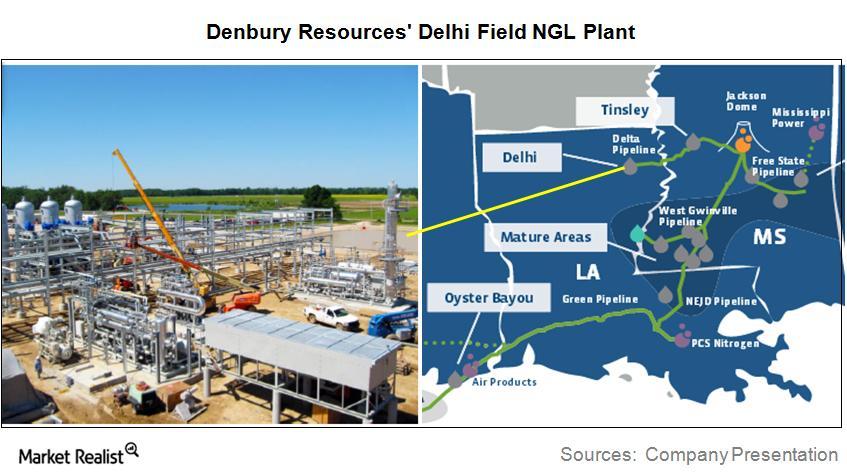 uploads///DNR Q Delhi Plant