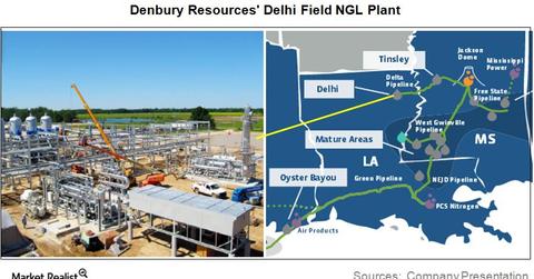 uploads///DNR Q Delhi Plant