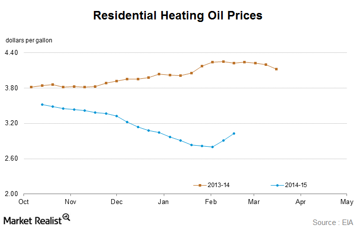 Analyzing The Latest Increase In Heating Oil Prices   Heating Oil Prices2 