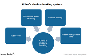 uploads///shadow banking