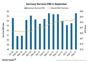 uploads///Germany Services PMI in September