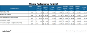 uploads///MINER