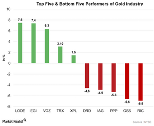 uploads///goLD STOCKS