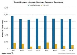 uploads///Chart  Vaccines